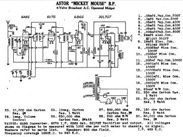 Astor BP schematic circuit diagram